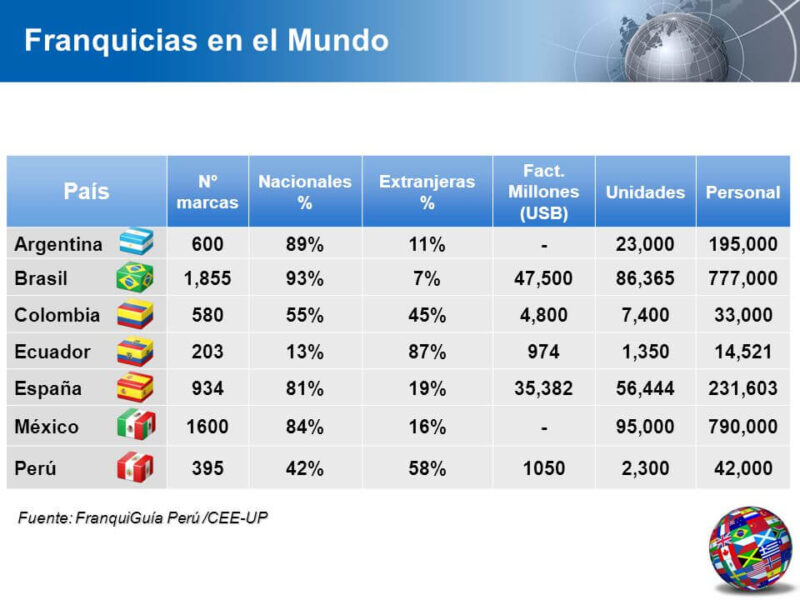 Invertir En Franquicias En México. Las Claves De éxito 👇