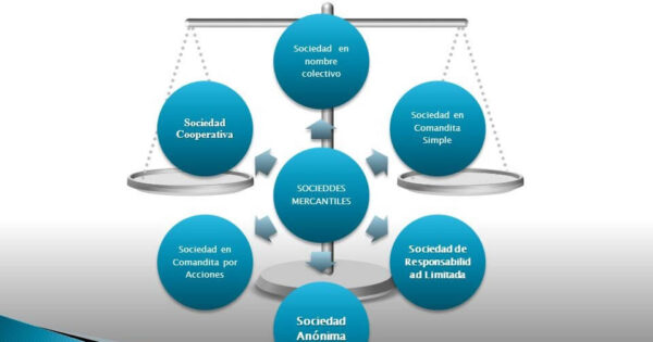 Como Crear una Empresa en México pasos a realizar