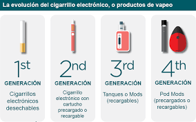 evolucion del cigarro electrónico